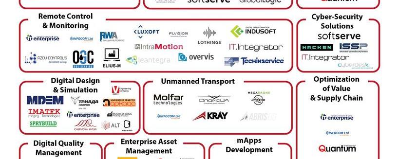 IT-Enterprise - Ukrainian leader in demonstration of solutions 4.0